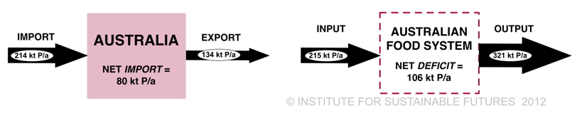 ISF_2012_NET_IMPORT-OUTPUT