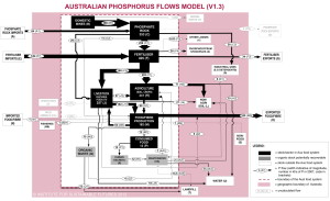 ISF_2012_P_Aus_Food_System